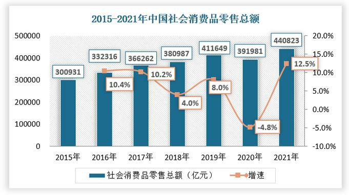 如何制作财务报表分析表格？常用的可视化财务报表模板及公式