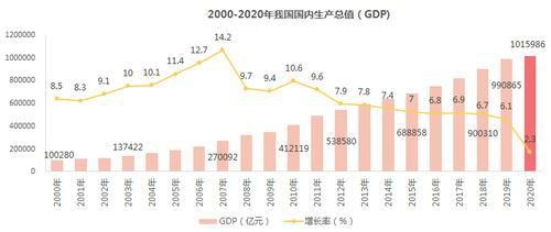 如何查询市场收益率？股票、债券和基金市场收益率查询方法解析