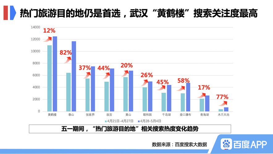 A股行业轮动即将来临，哪个板块将成为下一个热点？