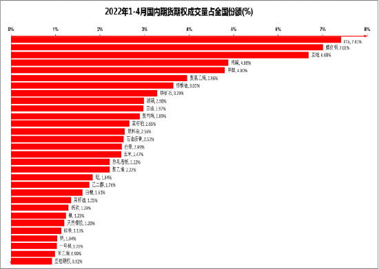 你不能错过的加密货币！